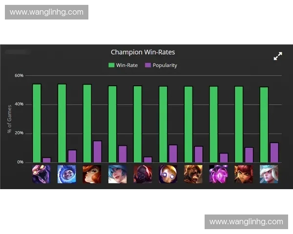 深度解析英雄联盟各位置最强出装思路助你轻松称霸召唤师峡谷